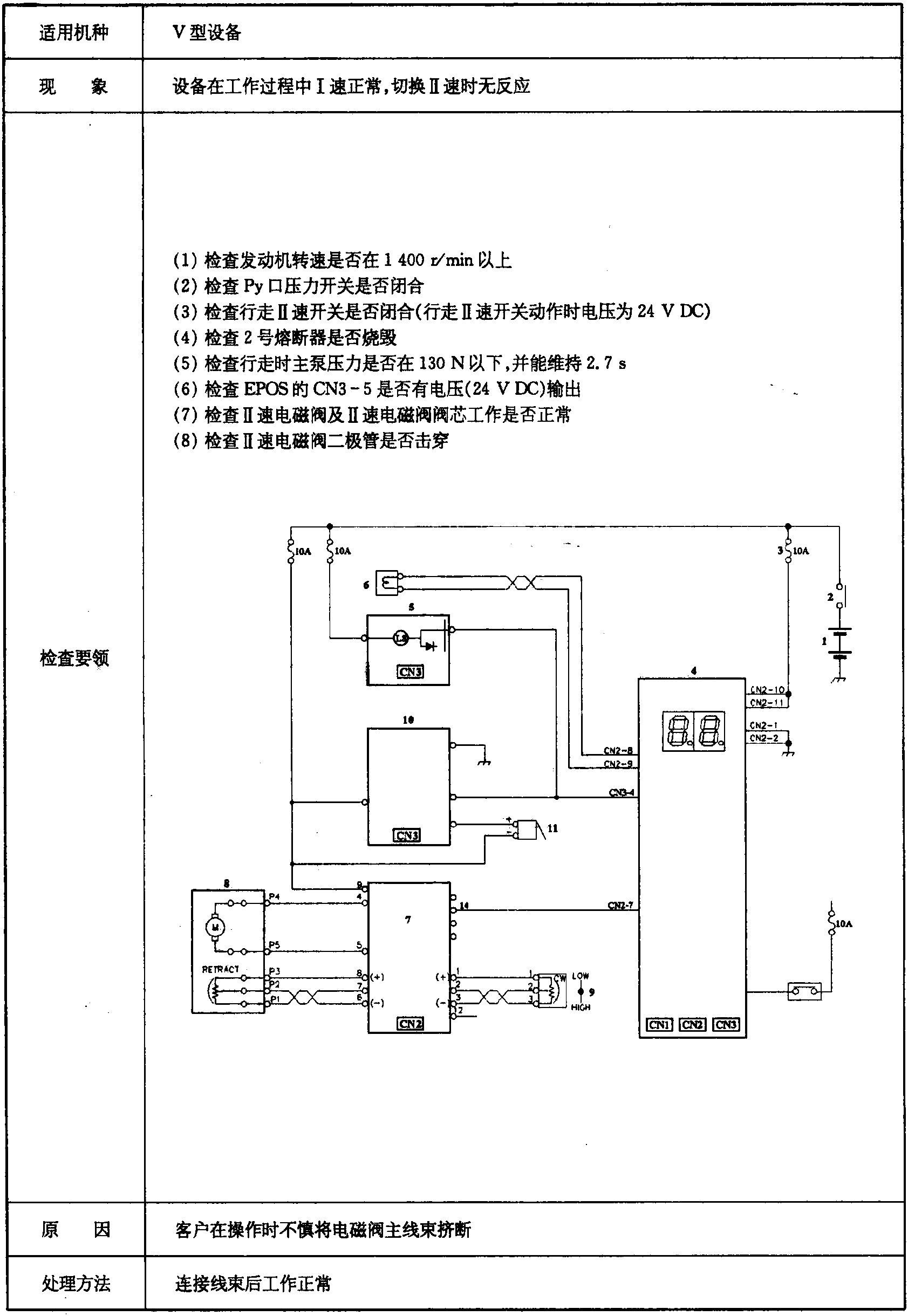 行走无Ⅱ速(表2.4-4)